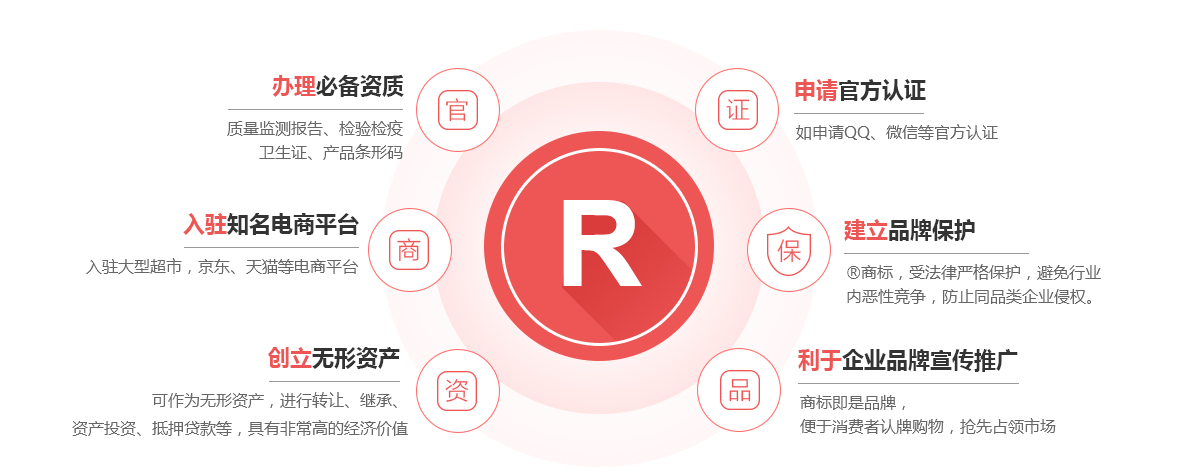 梅里斯商标注册的作用